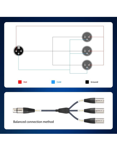 Cable Divisor XLR 1 a 3 Devinal 60 cm Micrófono Balanceado