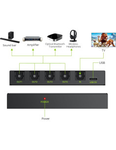 Divisor Óptico Digital 1x4 LiNKFOR SPDIF Toslink Aluminio 2