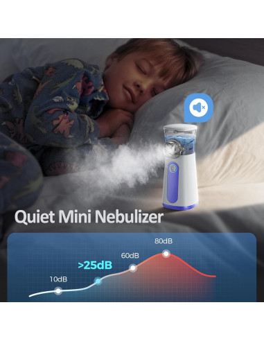 Nebulizador Portátil de Malla UN204 - Compacto y Silencioso