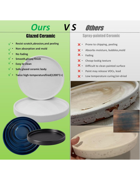 Plato de Cerámica Azul Yukfona 38 cm para Macetas