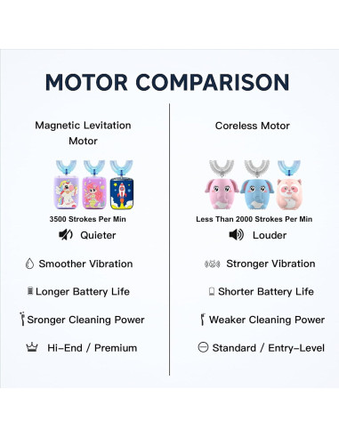 Cepillo de Dientes Eléctrico Geacker U para Niños 2-7 Años