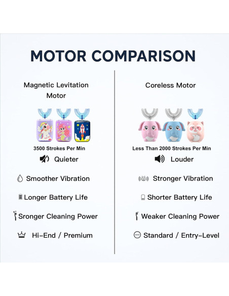 Cepillo de Dientes Eléctrico Geacker U para Niños 2-7 Años