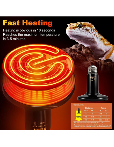 MIXJOY Lámpara de Calor para Reptiles 150W Cerámica 2Pack