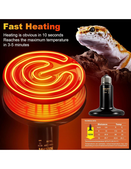 MIXJOY Lámpara de Calor para Reptiles 150W Cerámica 2Pack