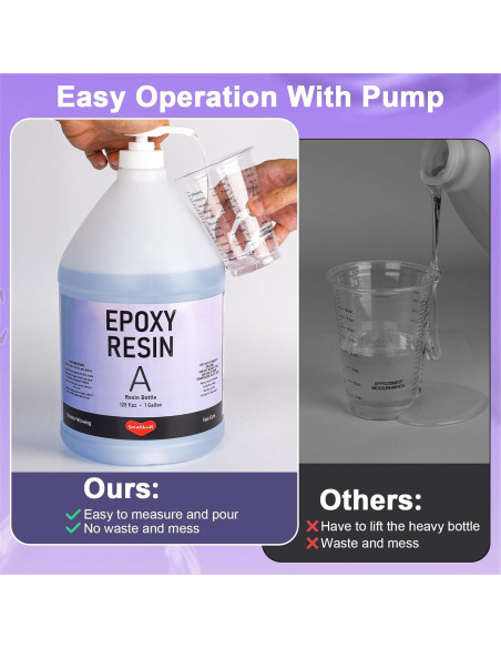 Kit de Resina Epóxica Smallbudi 2 Galones - Todo Incluido