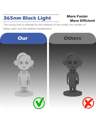Kit de Curado de Resina UV Hypool 365nm para Impresora 3D
