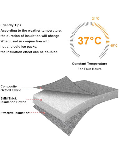 Bolsa Térmica Accmor para Biberones - Acomoda 4 de 240ml