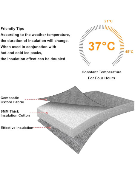 Bolsa Térmica Accmor para Biberones - Acomoda 4 de 240ml