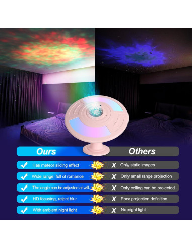 Proyector de Galaxia HASULL - Nebulosa RGB con Control Remoto