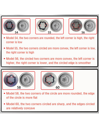 Llave de Bloqueo de Tuerca de Rueda BMW 042 - 29mm Exterior