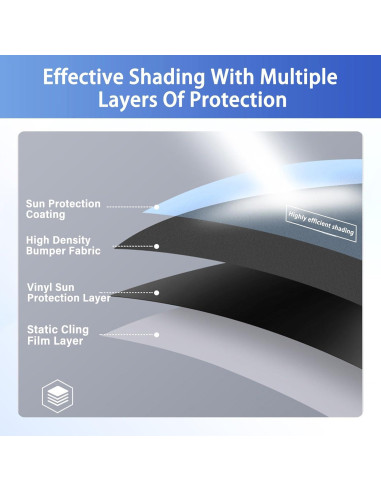 Sombrillas para Ventana Lateral 4 PCS 100% Oscurecimiento UV