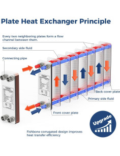 Intercambiador de Calor de Placas ALORAIR WHE4X12-10P Acero Inoxidable 2