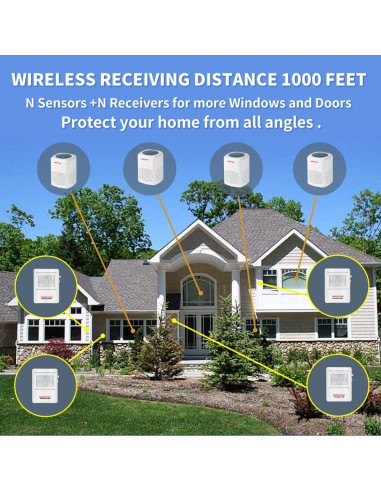 Alarma de Movimiento Ranxinyuan con Ladrido de Perro y Control Remoto