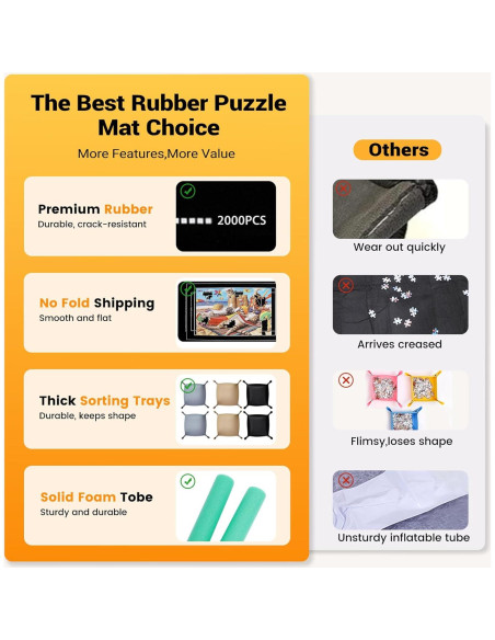 Alfombrilla para Rompecabezas Lwoeo 2000 Piezas Negra 121.9x78.7 cm