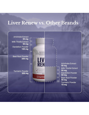 Suplemento Hepático Renovar Hígado Nation Health MD - 60 Cápsulas