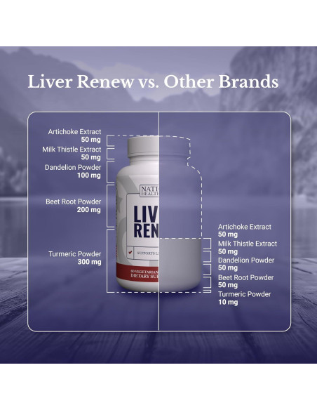 Suplemento Hepático Renovar Hígado Nation Health MD - 60 Cápsulas