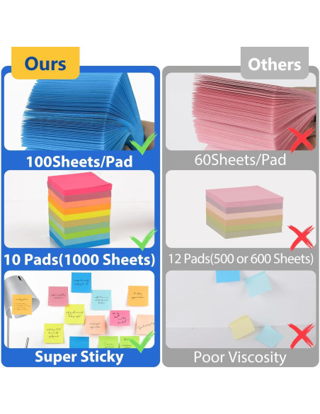 Notas Adhesivas Coloridas NESCCI 3x3" 1000 Hojas Total Notas Adhesivas Coloridas NESCCI 3x3" 1000 Hojas Total