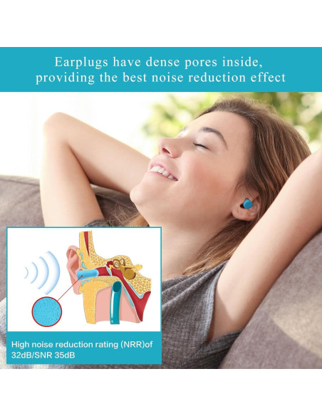 30 Pares Tapones de Espuma Suave Lenicany 35dB Protección Auditiva