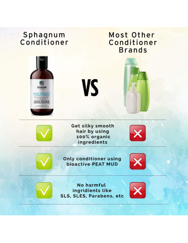 Juego de Champú y Acondicionador Sphagnum 250 ml x 2 - Psoriasis