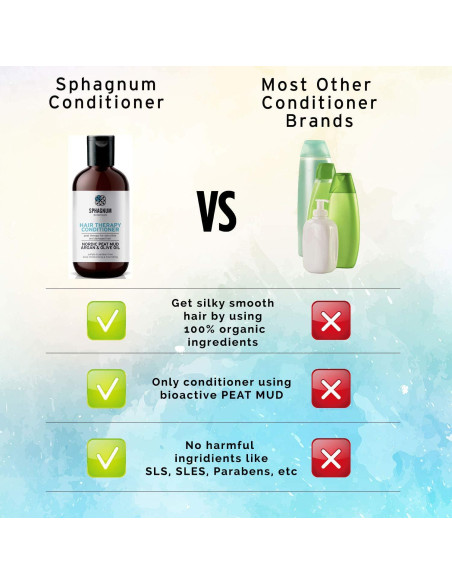 Juego de Champú y Acondicionador Sphagnum 250 ml x 2 - Psoriasis Juego de Champú y Acondicionador Sphagnum 250 ml x 2 - Psoriasis