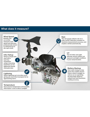 Estación Meteorológica AcuRite Atlas HD con Barómetro y Alertas