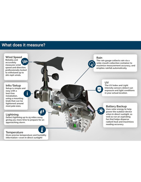 Estación Meteorológica AcuRite Atlas HD con Barómetro y Alertas