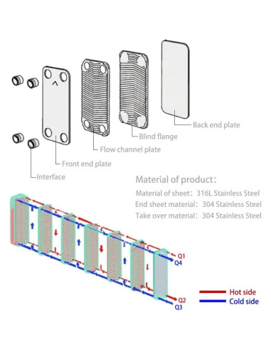 Intercambiador de Calor de Placas Soldadas Rebrisbol 20 Placas 3"x8"