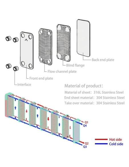 Intercambiador de Calor de Placas Soldadas Rebrisbol 20 Placas 3"x8"
