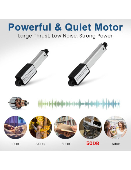 Actuador Lineal Eléctrico DC HOUSE 10mm 12V 4.5kgf