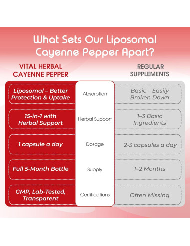 Suplemento Digestivo Liposomal Vital Herbal 150 Cápsulas