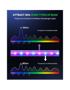 Zapper Eléctrico de Insectos Buzbug MA-009, 3 Lámparas LED 3800V 2