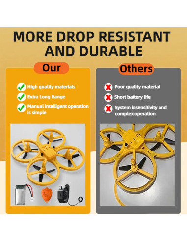 Dron Controlado por Gestos Genérico Mejorado 2025 para Niños