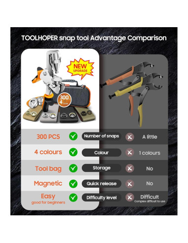 Kit de Sujetadores a Presión Toolhoper 300 Piezas 15mm Naranja