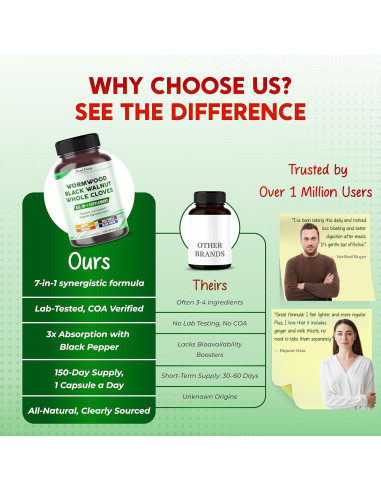 Suplemento Ajenjo PeakPury 150 Cápsulas - Salud Hepática y Digestiva