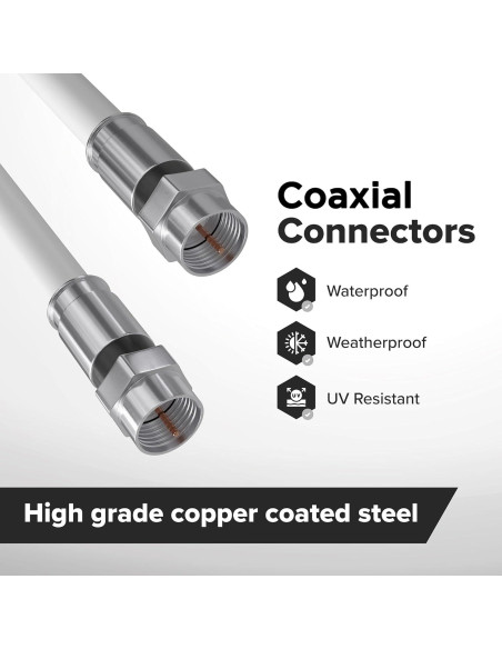 Cable Coaxial RG6 0.3m THE CIMPLE CO Doble Blindaje Blanco