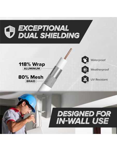 Cable Coaxial RG6 0.3m THE CIMPLE CO Doble Blindaje Blanco