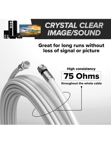 Cable Coaxial RG6 0.3m THE CIMPLE CO Doble Blindaje Blanco