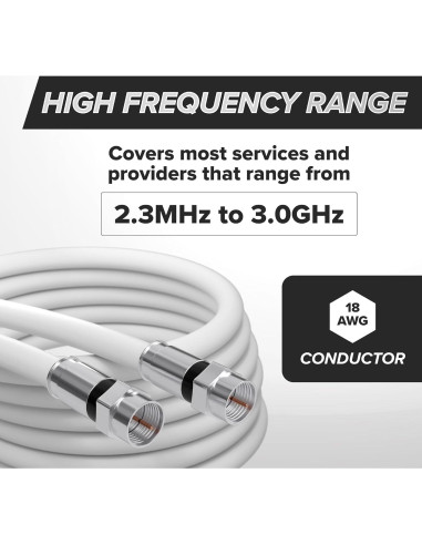 Cable Coaxial RG6 0.3m THE CIMPLE CO Doble Blindaje Blanco