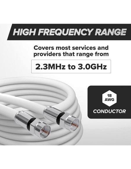 Cable Coaxial RG6 0.3m THE CIMPLE CO Doble Blindaje Blanco