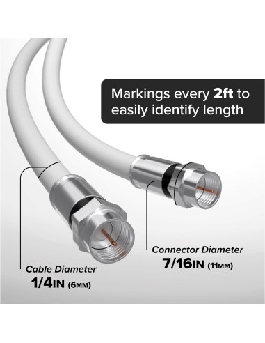 Cable Coaxial RG6 0.3m THE CIMPLE CO Doble Blindaje Blanco