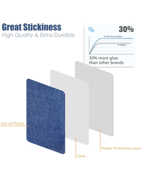 5 Parches de Planchar para Jeans Kuyaehe 12.7x9.4cm 5 Colores