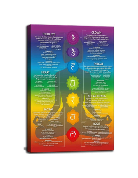 Arte de Pared Lienzo 7 Chakras Yoga 40.64x30.48 cm