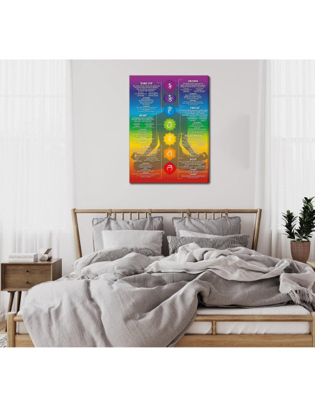 Arte de Pared Lienzo 7 Chakras Yoga 40.64x30.48 cm