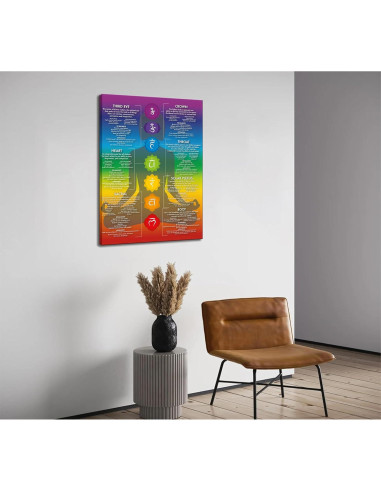 Arte de Pared Lienzo 7 Chakras Yoga 40.64x30.48 cm