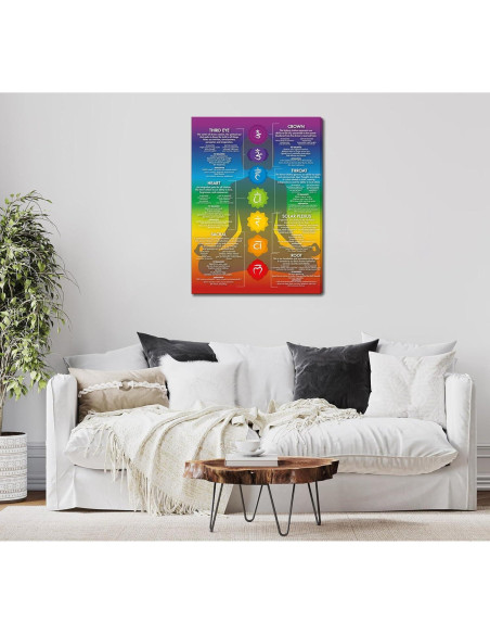 Arte de Pared Lienzo 7 Chakras Yoga 40.64x30.48 cm