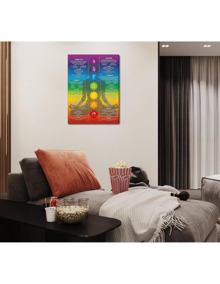 Arte de Pared Lienzo 7 Chakras Yoga 40.64x30.48 cm