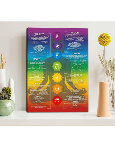 Arte de Pared Lienzo 7 Chakras Yoga 40.64x30.48 cm
