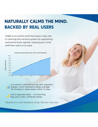 Suplemento GABA 5-HTP PeakPury 150 Cápsulas Vegano