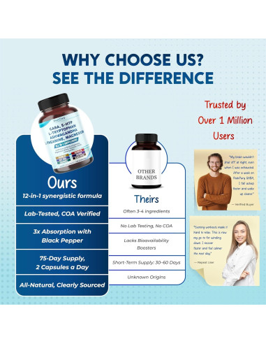 Suplemento GABA 5-HTP PeakPury 150 Cápsulas Vegano