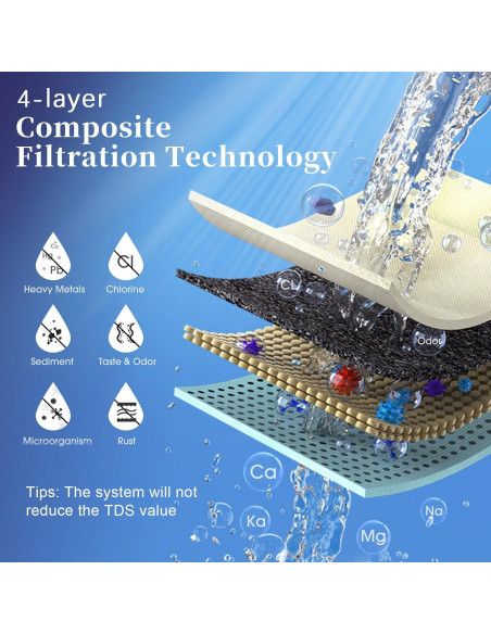 Filtro de Agua de Encimera OEMIRY OM-CF02 8000 Galones